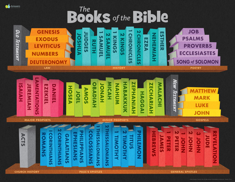 books of bible