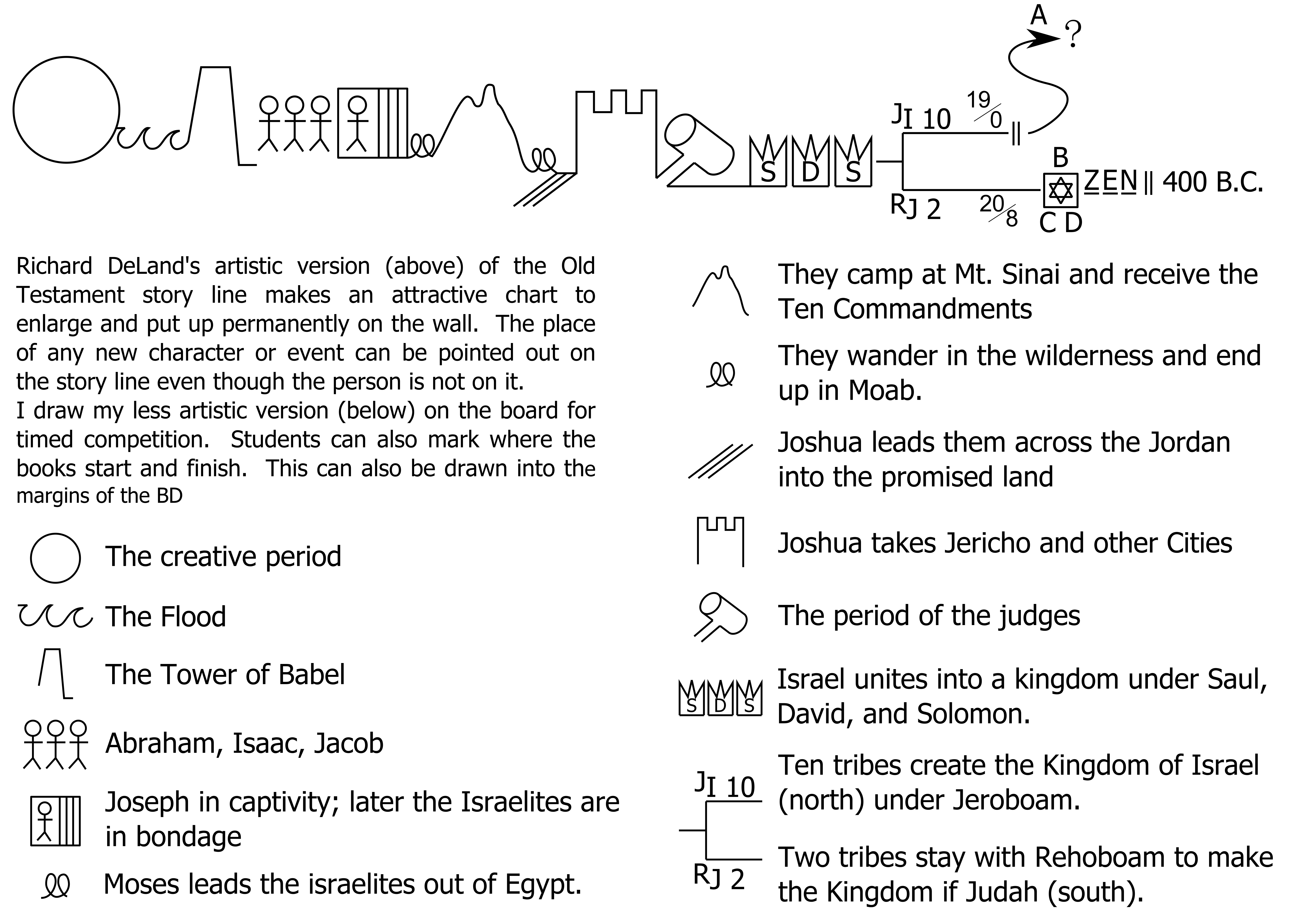 old testament story 1