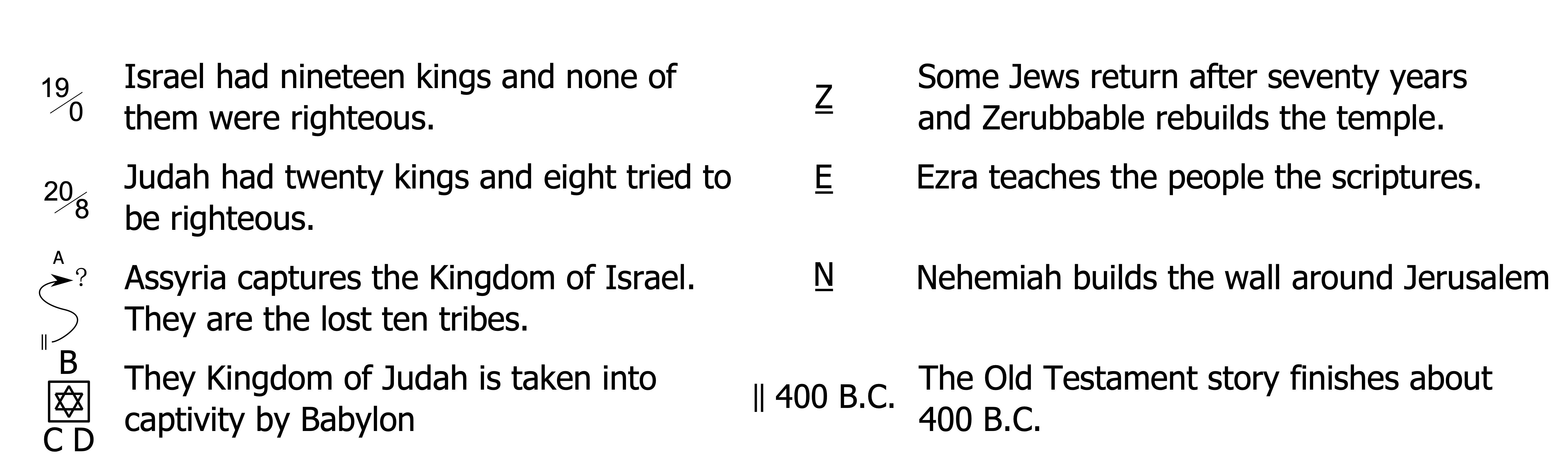 old testament story 2