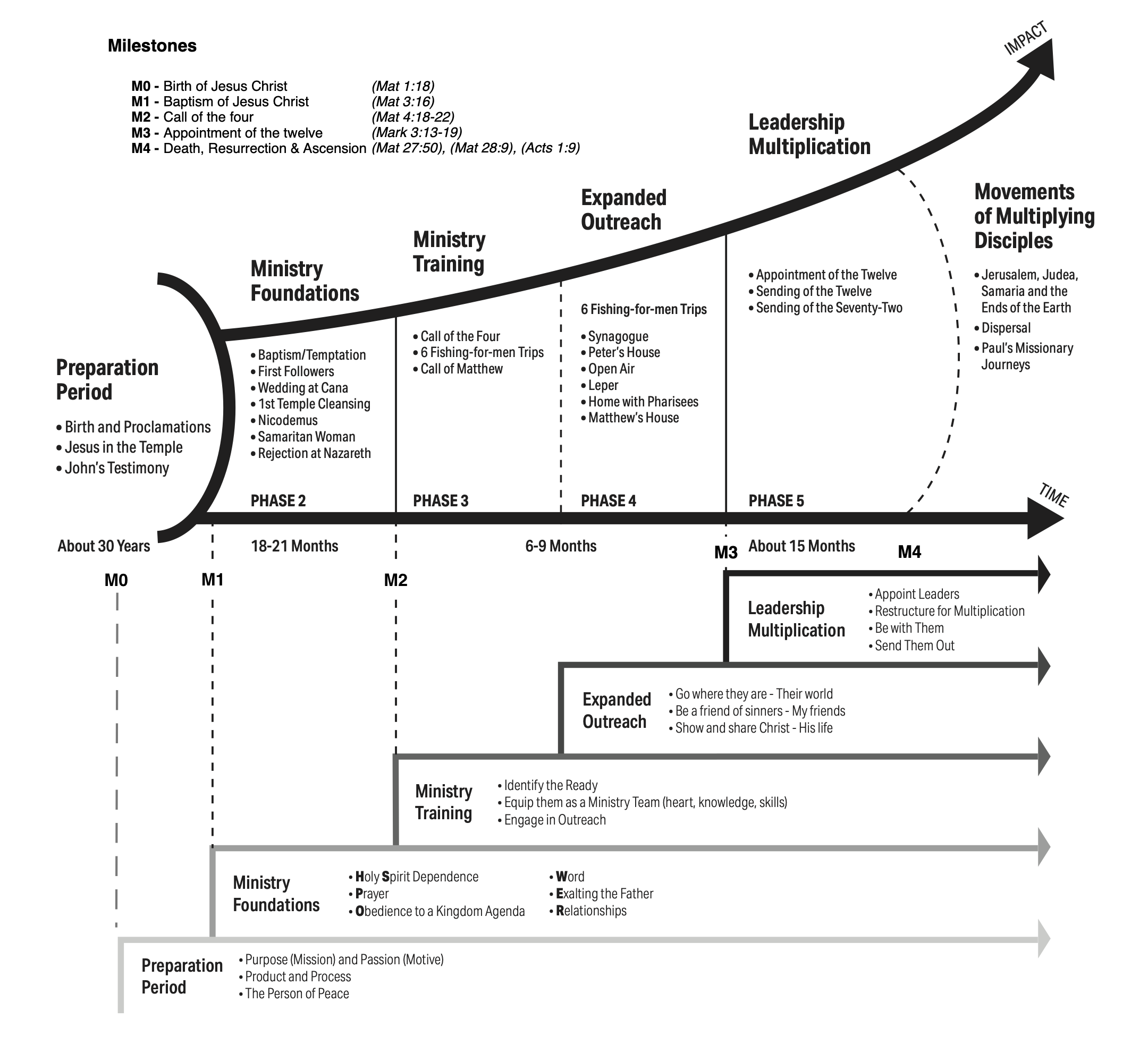 ramp_chart