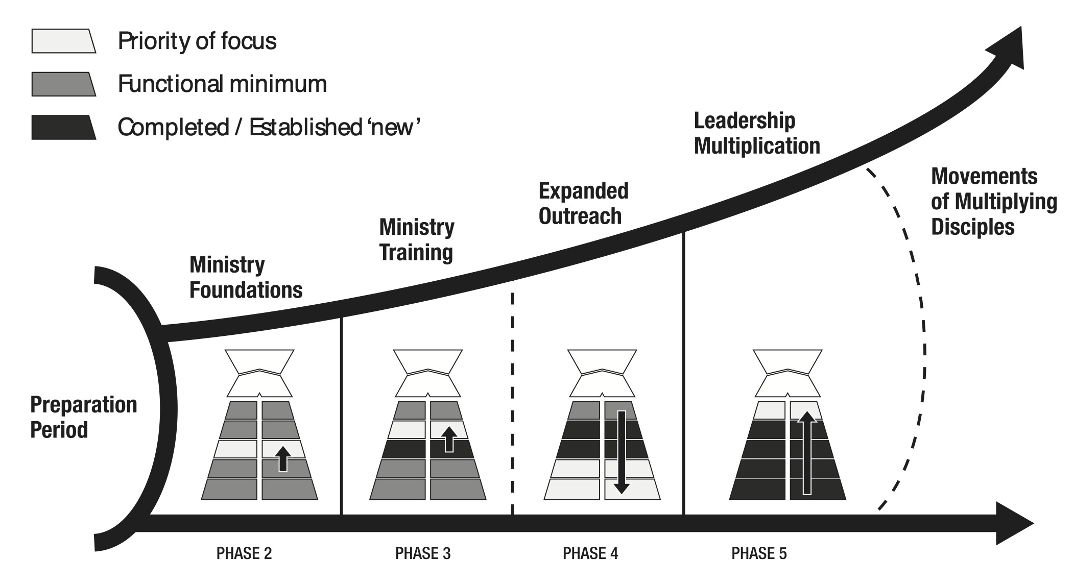 relation_chart